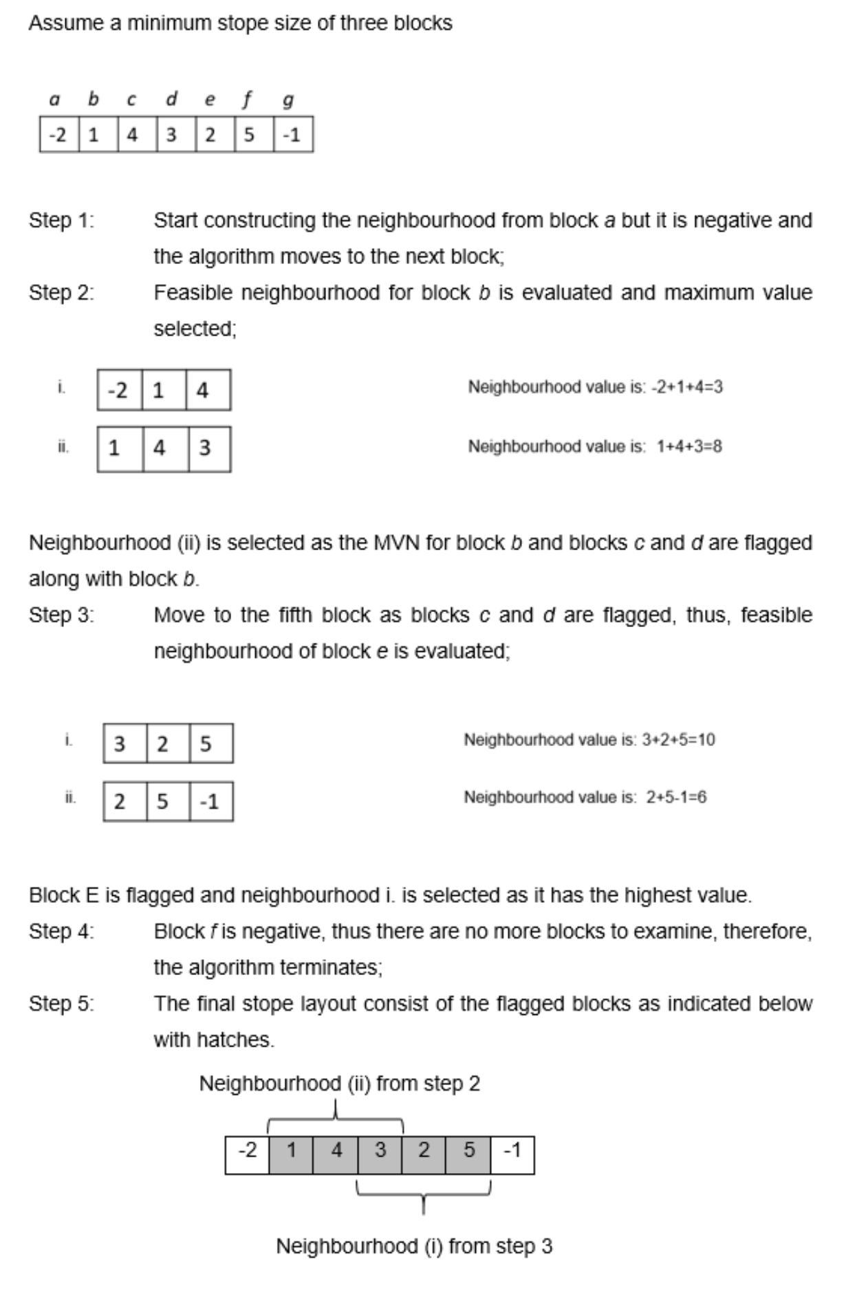 Figure 3 Example illustrating an optimisation process in 1D.